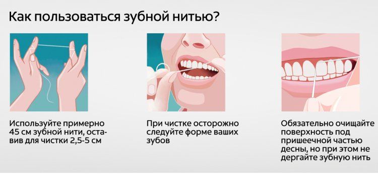 Як перестати ходити до стоматолога
