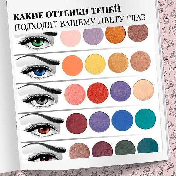тіні для очей, як нафарбувати очі тінями, яким очам які тіні підходять, макіяж очей тінями, як фарбувати очі тінями, як наносити тіні на очі, макіяж очей, кисті для тіней, основа під тіні, схема макіяжу очей, схема нанесення тіней