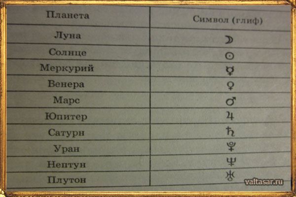 Астрологія для початківців - знаки Зодіаку, стихії, будинки