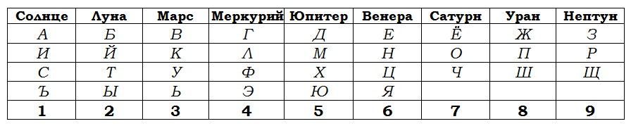 Автомобілісту корисно знати про магію чисел