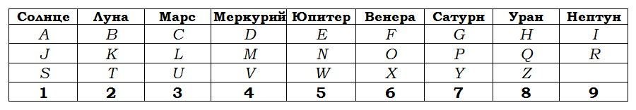 Автомобілісту корисно знати про магію чисел