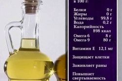 Склад оливкового масла