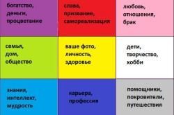Число 4 по феншуй: трактування в китайській нумерології