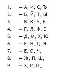 Число імені, Ведична нумерологія