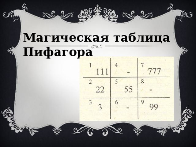 Цифри в долі людини - математика, презентації