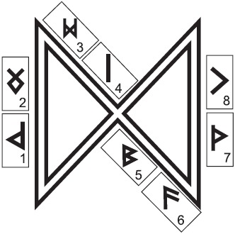 Дагаз Руна - значення і тлумачення