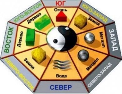 Езотеричний магазин в Москві