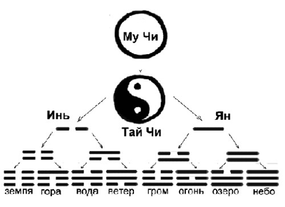 Фен-шуй, що це таке?