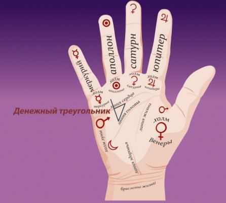 Грошовий трикутник на долоні: хіромантія, знаки багатства, корекція