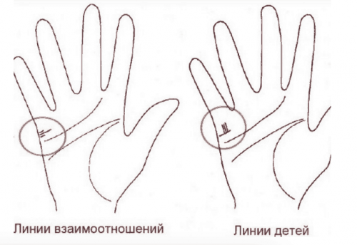 Хіромантія: як дізнатися по руці, скільки буде дітей, ворожіння