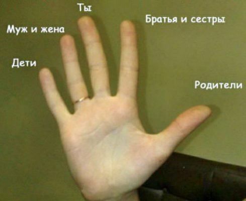 Хіромантія пальців: знаки, значення, лінії