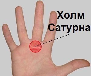 Холм (бугор) Сонця на руці: фото, значення