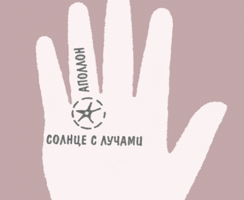 Холм (бугор) Сонця на руці: фото, значення
