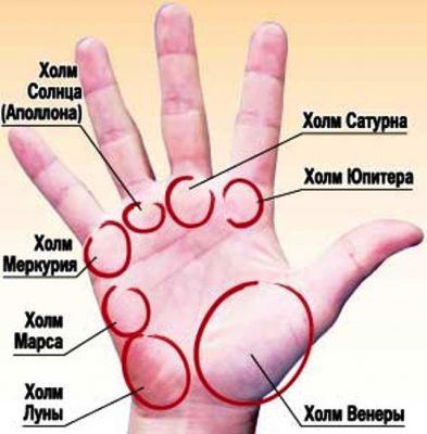 Хрест на пагорбі Юпітера: на долоні, значення, хіромантія
