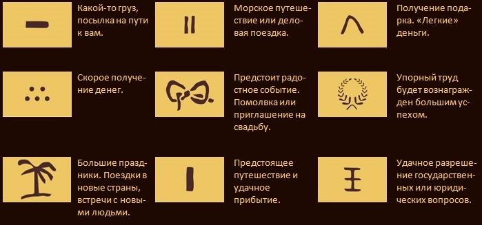 Як гадати на кавовій гущі в домашніх умовах: значення і тлумачення символів?