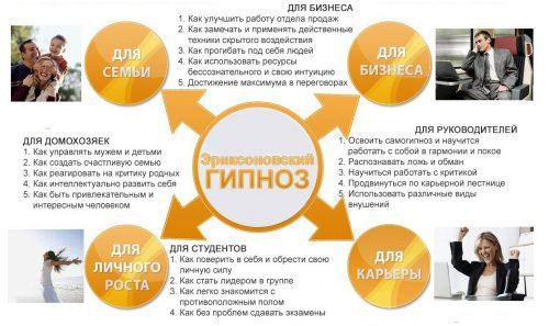 Як навчитися гіпнозу людей: самостійно, в домашніх умовах, техніка для початківців