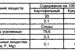 Хімічний склад крохмалю