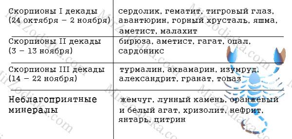 Який камінь підходить для Скорпіона жінки і чоловіки по гороскопу