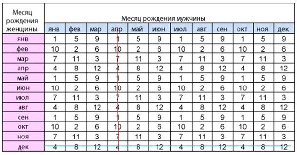 Японська таблиця (календар) визначення статі дитини