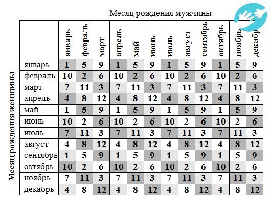 Китайська таблиця визначення статі дитини - за віком, калькулятор, відгуки