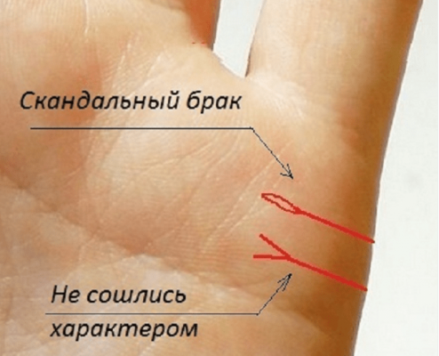 Лінія Брака на руці: що розповість про ваші стосунки, читати по руці, хіромантія