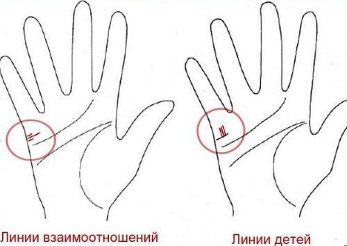 Лінія дітей на руці: хіромантія, у жінки, розшифровка