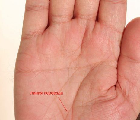 Лінія Подорожей на долоні: хіромантія, значення