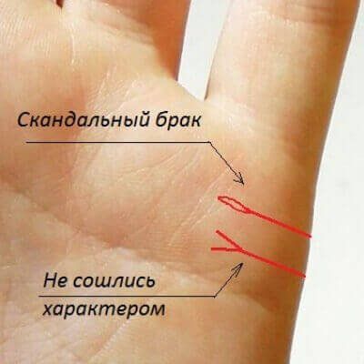 Лінія шлюбу на руці: як дізнатися вік (час) вступу в шлюб, хіромантія