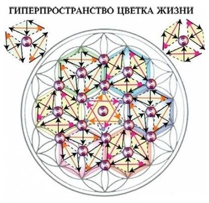 Любов безумовна