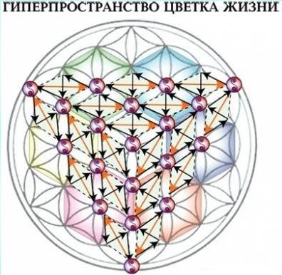 Любов безумовна