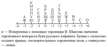 Любов безумовна