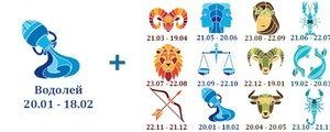 Магія любові і чаклунства: Про магії, чаклунстві, приворот, псування, пристріту, змови і ін