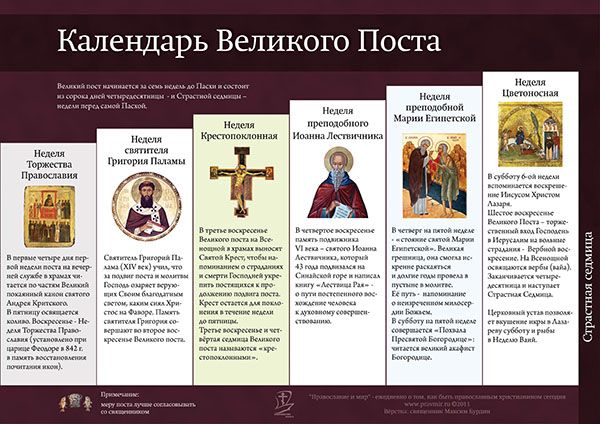 Молитва в пост на кожен день і перед Великоднем; молитва Єфрема Сиріна в Великий пост перед їжею