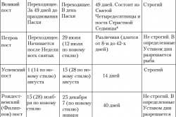 Молитви від пияцтва і алкоголізму