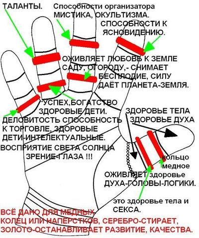 На якому пальці носити кільце? Що кажуть астрологи і хіроманти?