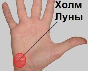 Пагорб Місяця на руці: значення, фото
