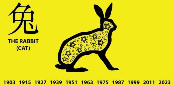 Східний гороскоп на 2018 рік для всіх знаків: загальний прогноз для чоловіків і жінок