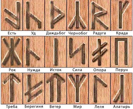 Слов'янські руни: значення, опис, тлумачення, ворожіння