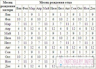 Способи визначення статі дитини