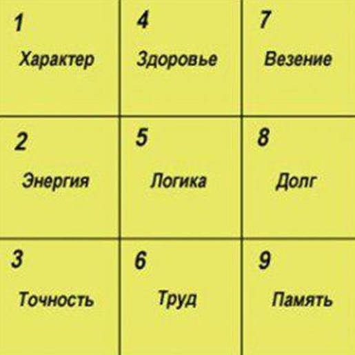 Таємниці стародавньої нумерології в сучасному житті