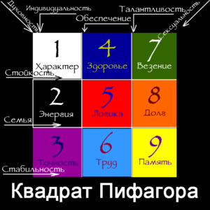 Таємниця всередині нас