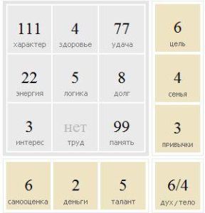 Таємниця всередині нас