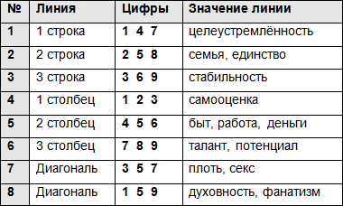 Таємниця всередині нас