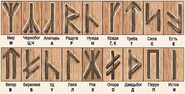 Тату руни: їх значення, застосування на тілі і вплив на життя
