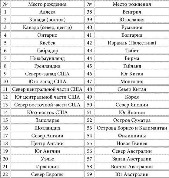 Тест: як дізнатися ким ти був в минулому житті за датою народження?