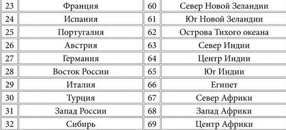 Тест: як дізнатися ким ти був в минулому житті за датою народження?