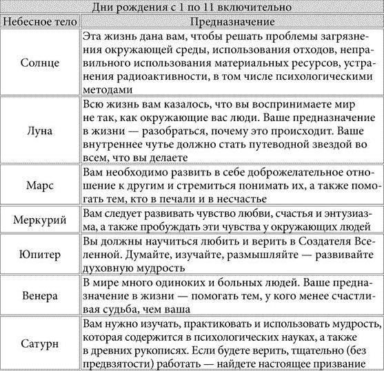 Тест: як дізнатися ким ти був в минулому житті за датою народження?