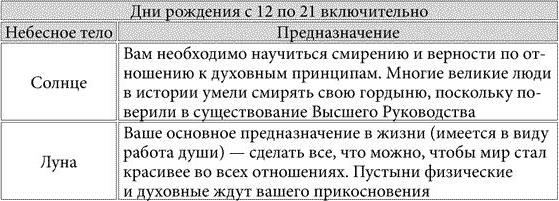 Тест: як дізнатися ким ти був в минулому житті за датою народження?