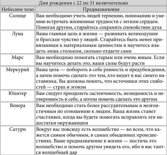 Тест: як дізнатися ким ти був в минулому житті за датою народження?