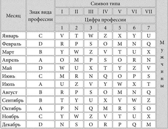 Тест: як дізнатися ким ти був в минулому житті за датою народження?